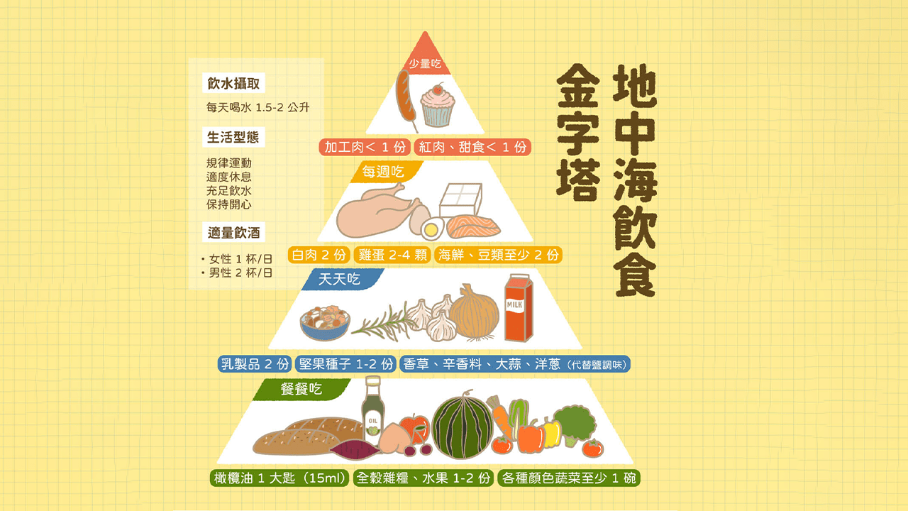 Scientific Principle Illustration for 地中海飲食法