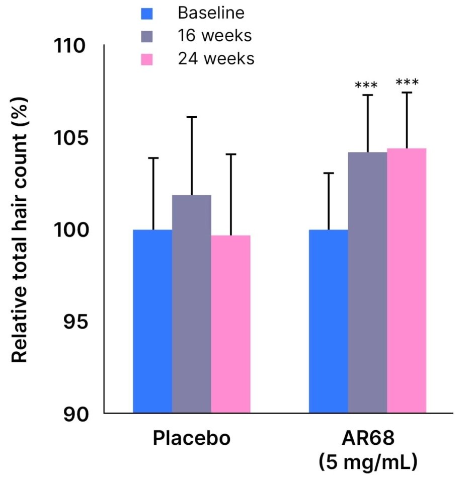 AGA treatment DHT inhibition and hair loss